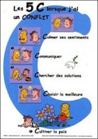 Les 5 C lorsque j'ai un conflit vignette